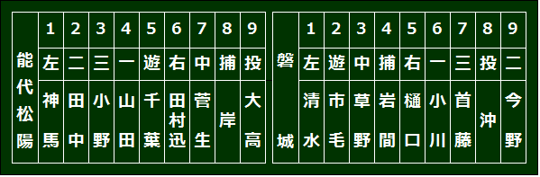 bandai