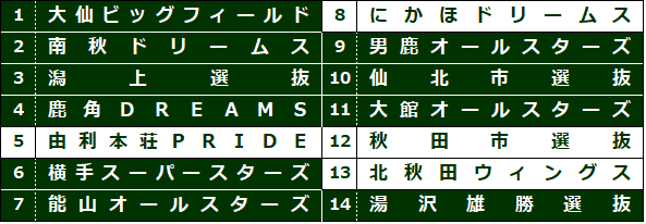 1-4