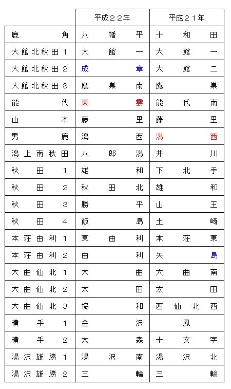 jhsh21-22