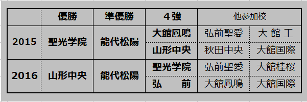 zyukai