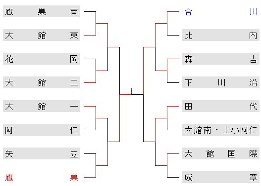 2012haruchuugakuoodate