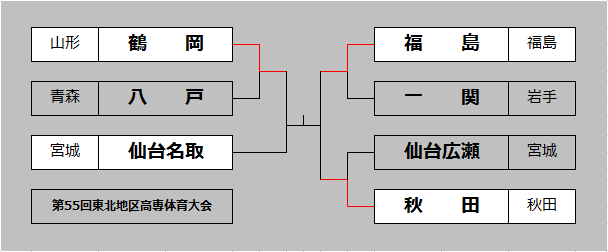 kou