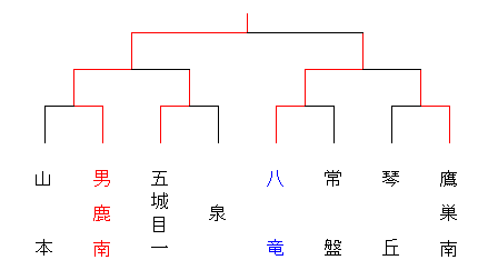 23chuugakumitane