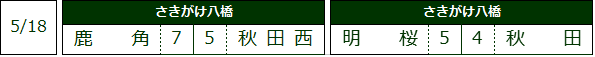 518