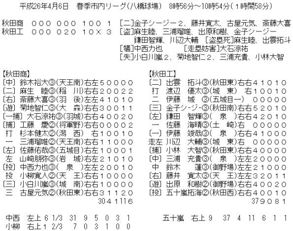 260406