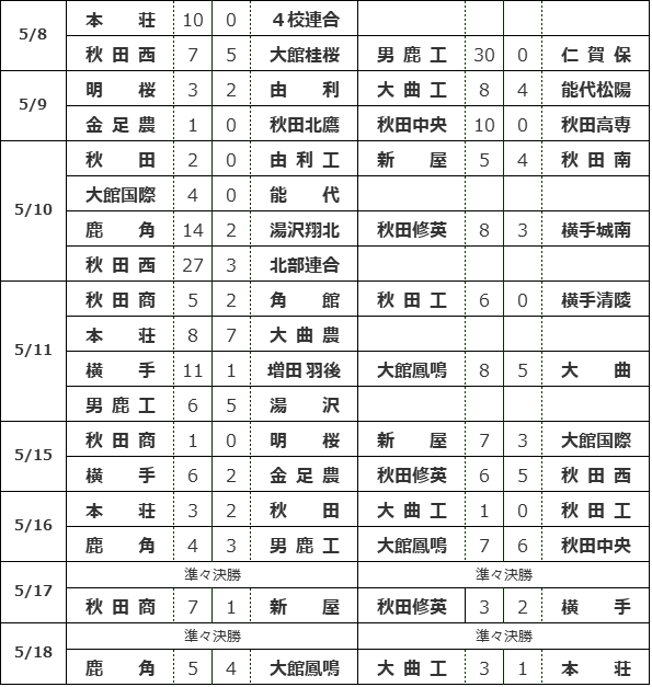 35-8