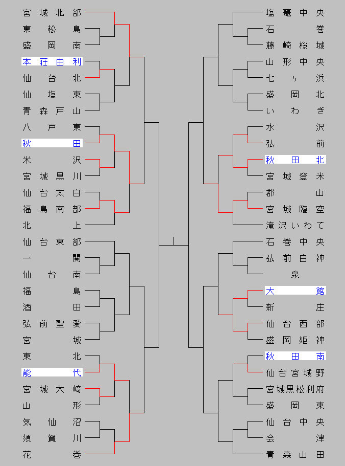 2014seniortouhoku