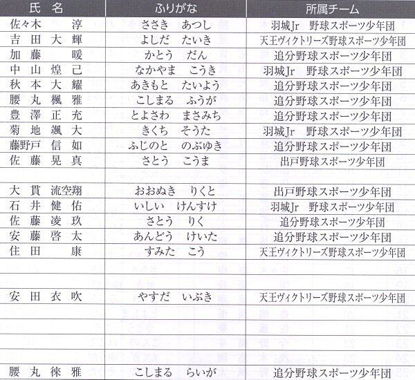 岡山 県 高校 野球 トーナメント 表 2019 少年野球の甲子園 2019高円宮賜杯全日本学童マクドナルド全国大会ﾄｰﾅﾒﾝﾄ表