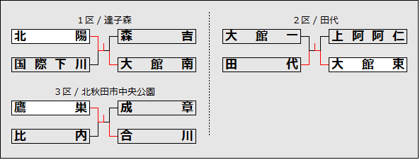 o123