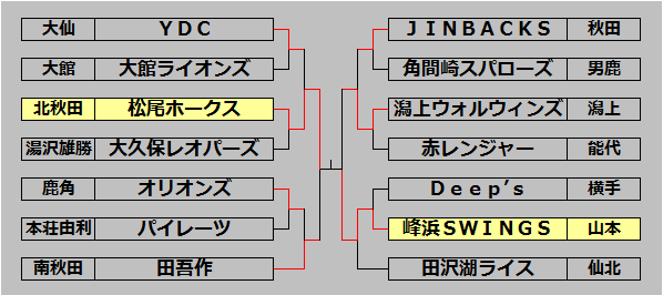 2016ohayou