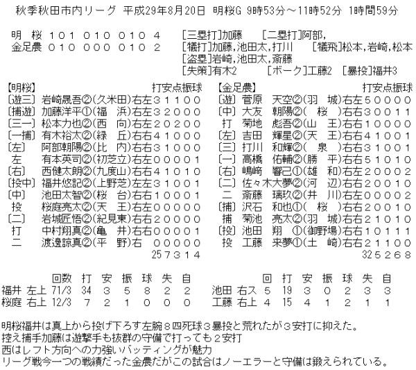 20170820