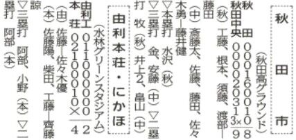 40505
