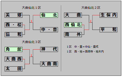 daisen