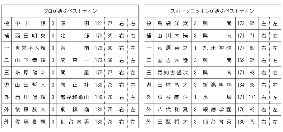 hs92best9