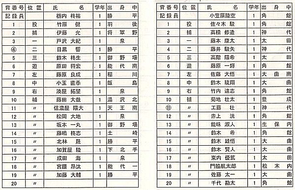 1-4
