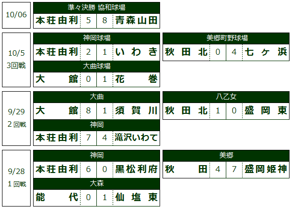 kyow