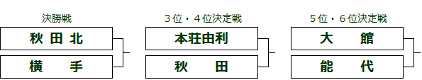 67