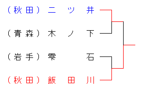 23touhokushougakusei