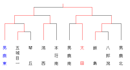 jhsoga