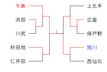 23gakudouusizima
