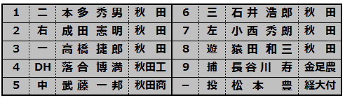 best9number