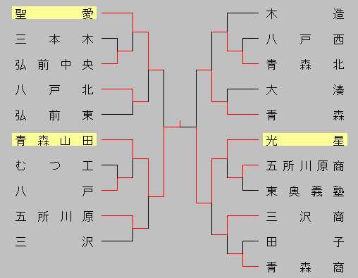 2013akiaomori