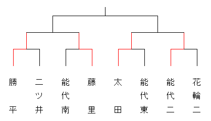 23chuugakunosiro