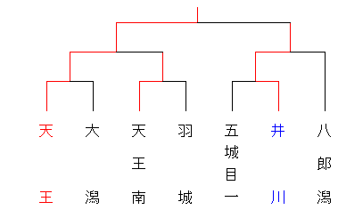 23haruchuugakukatakami