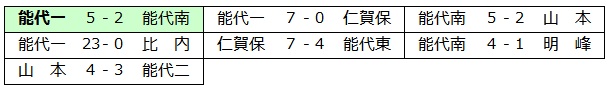 no-2