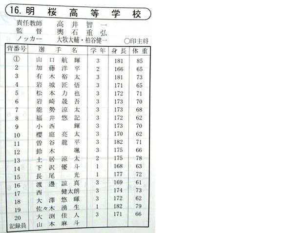 備忘録 熱球通信 特定非営利活動法人秋田県野球フォーラム 2018 平成30年 第65回春季東北地区高校野球大会校 18 6 7 青森県 備忘録 熱球通信 特定非営利活動法人秋田県野球フォーラム 2018 平成30年 第65回春季東北地区高校野球大会校 18 6 7 青森県