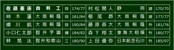 are