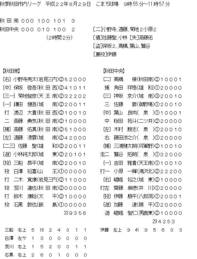 hashuukiakitasileague