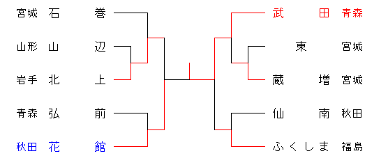 23rawlingstohoku