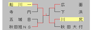 2014kawasirishoutai