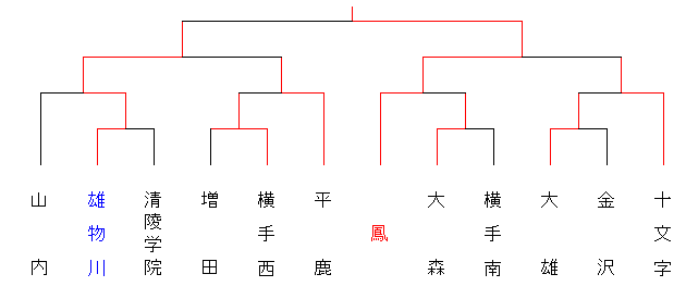 23haruchuugakuyokote