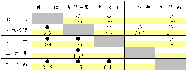 2016nosiroharu