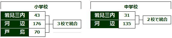 kawabe