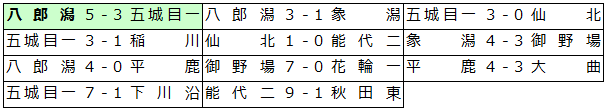 hatigo