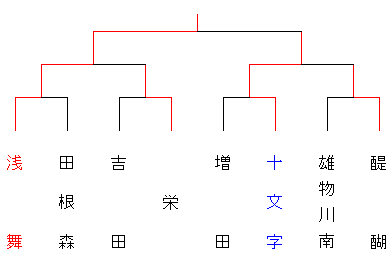 gakudouyokotesinzin