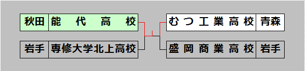 むつ