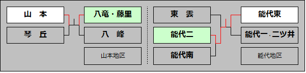 hgrt123