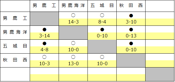 2016ogaaki