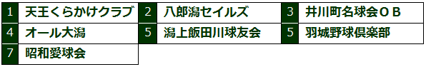 kura