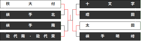 itoken