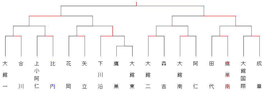 23haruchuugakuoodate