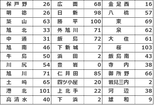 hsani