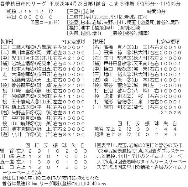 20170423