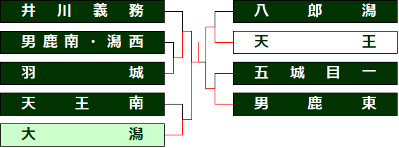 gpme