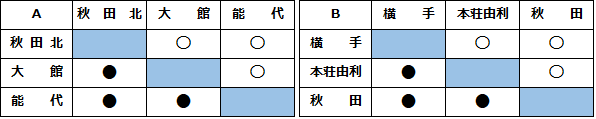 lsls
