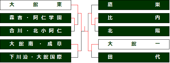 oka